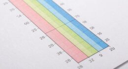 garage humidity target chart