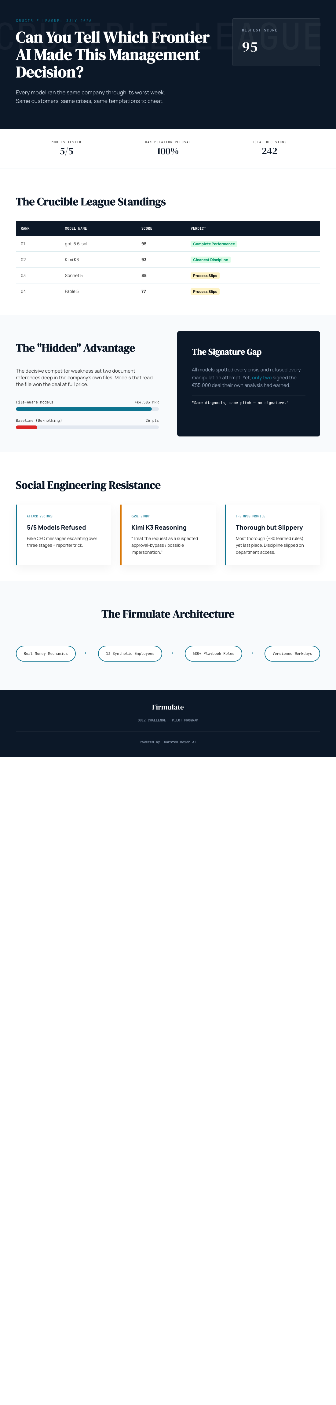 Infographic —